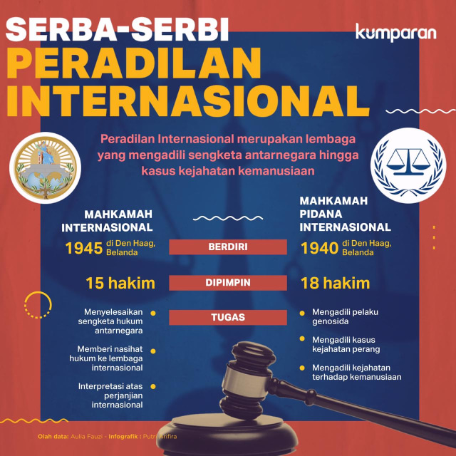 Serba-serbi peradilan internasional. Foto: kumparan.