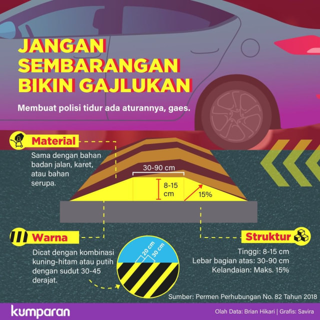 Viral Polisi Tidur Makan Korban, Begini Aturan yang Benar (731318)