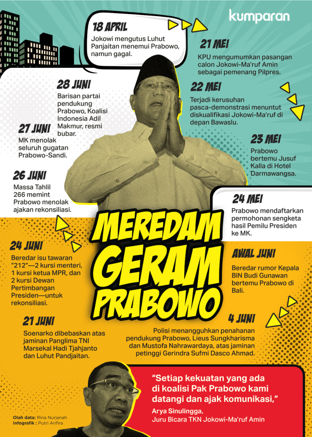 Jalan Rujuk Jokowi-Prabowo (163241)