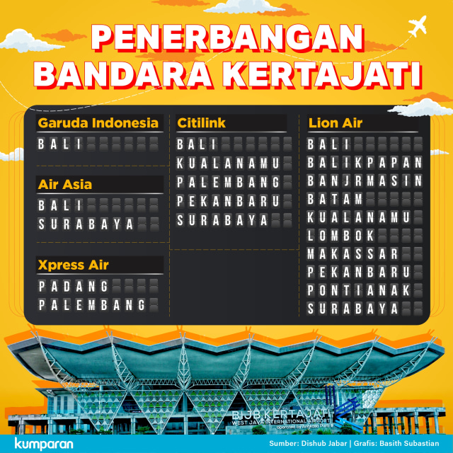 5 Maskapai yang Mengudara di Bandara Kertajati