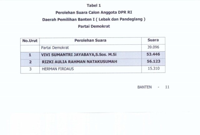 Perolehan Suara Partai Demokrat di Banten I. Foto: Dok. Berkas Gugatan Vivi