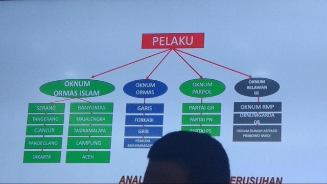 Ormas dan parpol yang diduga terlibat kerusuhan 22 mei