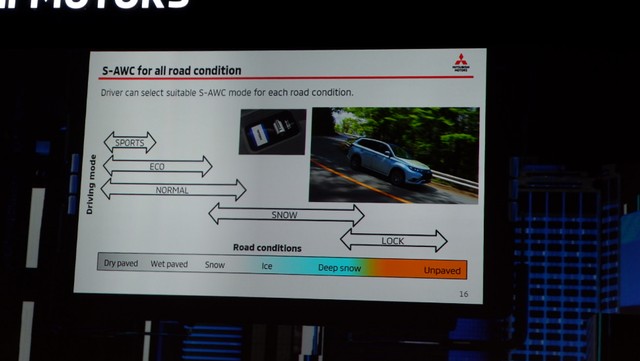 Peluncuran mobil baru Mitsubishi