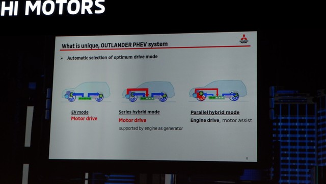 Peluncuran mobil baru Mitsubishi