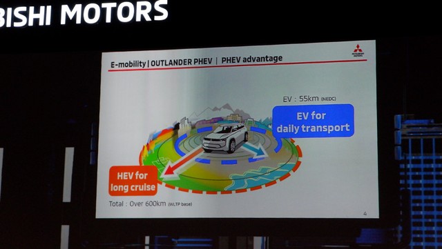 Peluncuran mobil baru Mitsubishi