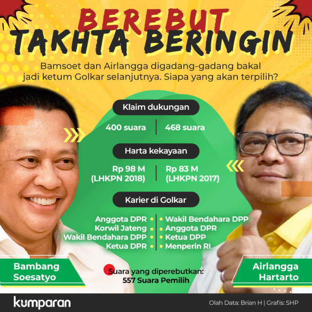 Berebut Takhta Beringin