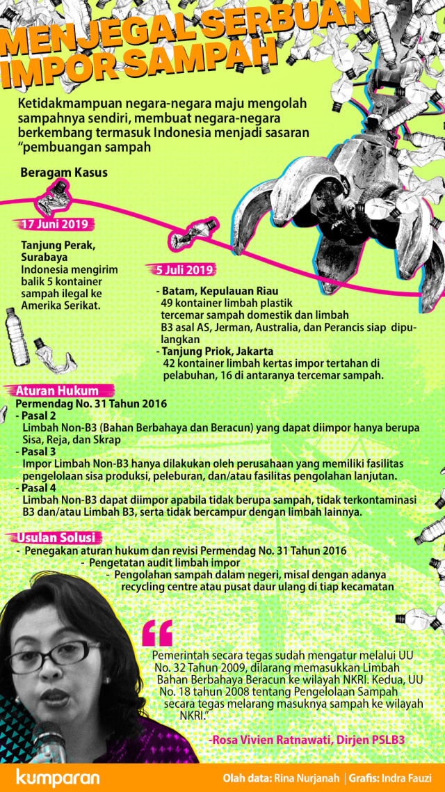 Menjegal Serbuan Impor Sampah