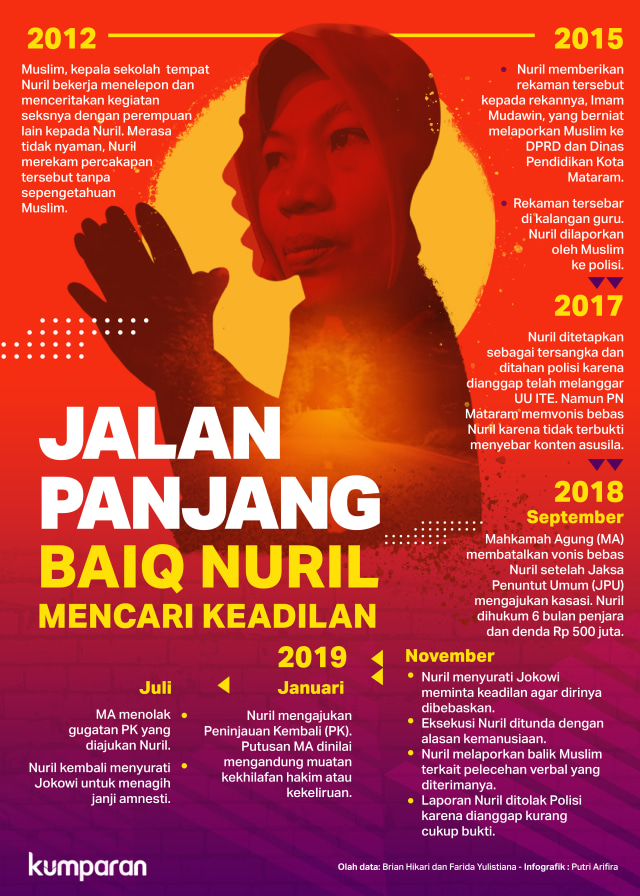 Lipsus Jalan Panjang Baiq Nuril Mencari Keadilan Foto: Putri Sarah Arifira/kumparan