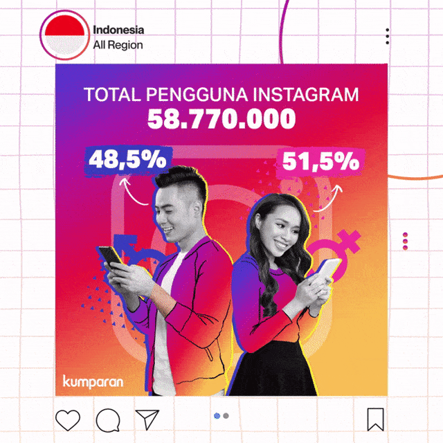 Total pengguna Instagram. Foto: Nunki Lasmaria Pangaribuan, Anggoro Fajar Purnomo/ kumparan.