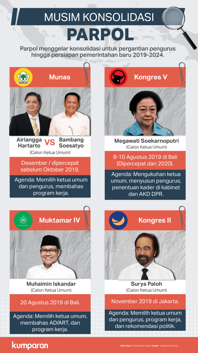 Musim Konsolidasi Parpol (NOT COVER)