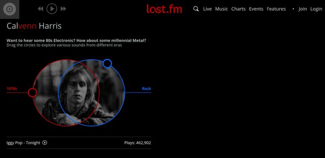 Venn Diagram Last fm.jpg