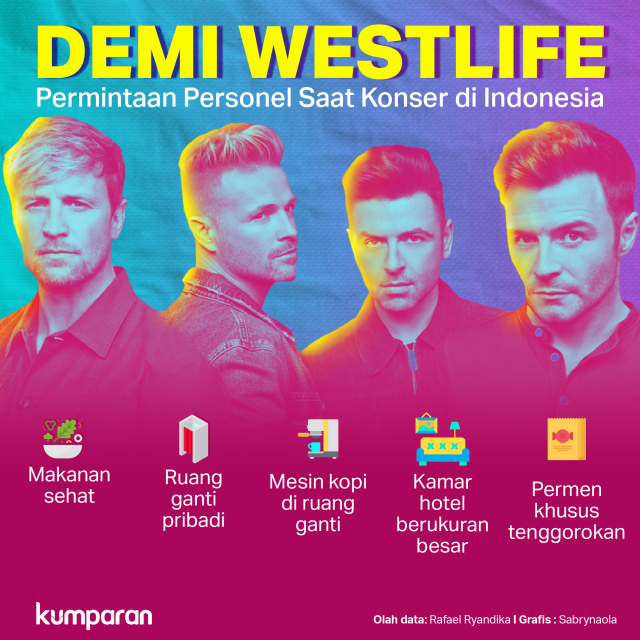 Permintaan Personel Westlife saat konser di Indonesia. Foto: Sabryna Putri Muviola/kumparan