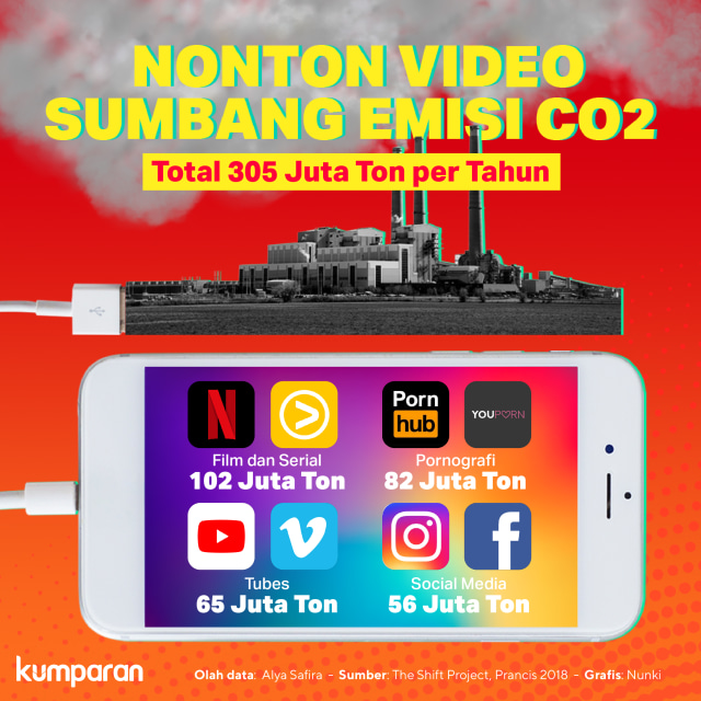 Nonton video sumbang emisi CO2. Foto: Nunki Lasmaria Pangaribuan/ kumparan.