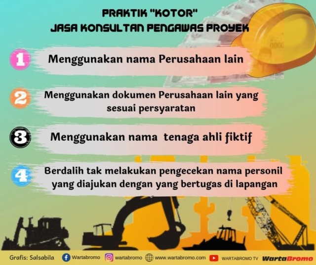 Begini BPK Ungkap Praktik Kotor Jasa Konsultan Pengawas Proyek