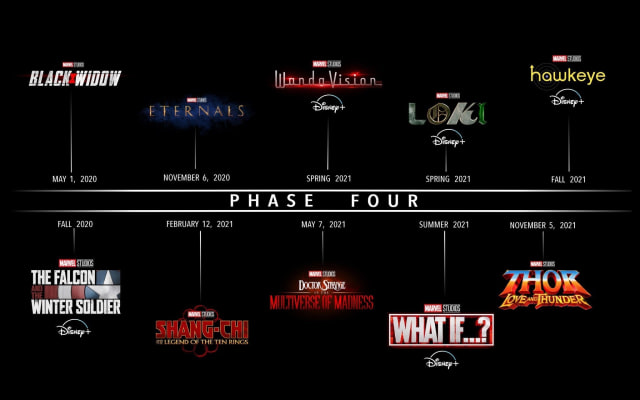 Phase 4 MCU (Foto: Marvel Studios)