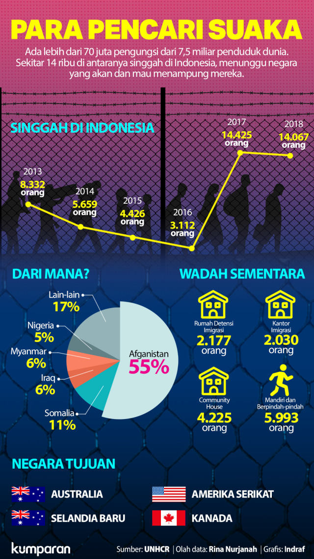 Mensos Tagih Komitmen UNHCR dan IOM Tangani Pencari Suaka (135538)
