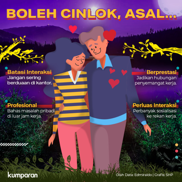Infografik Cinlok. Foto: Sabryna Putri Muviola/ kumparan.