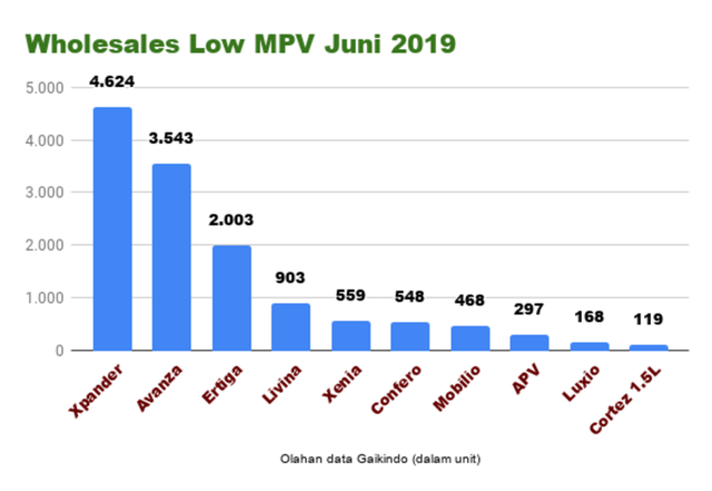 otomotif, Mitsubishi Xpander, Toyota avanza, Nissan Livina, MPV, industri otomotif,