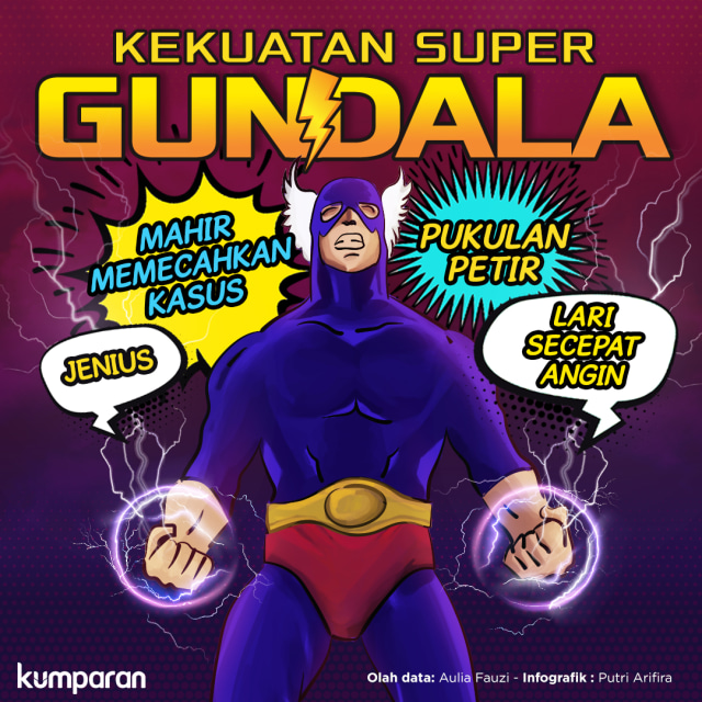 Kekuatan Super Gandala. Foto: Putri Arifira/ kumparan.