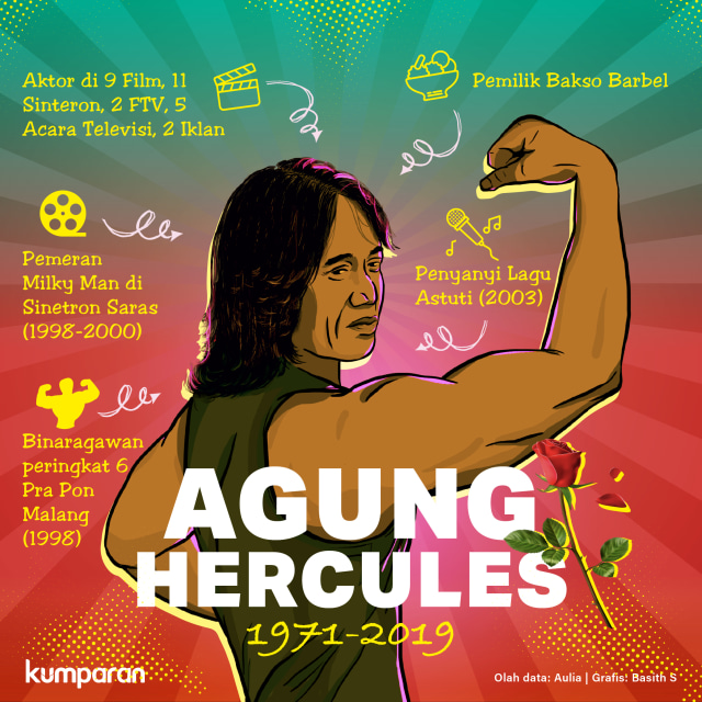 Profil Agung Hercules Foto: Basith Subastian/ kumparan.
