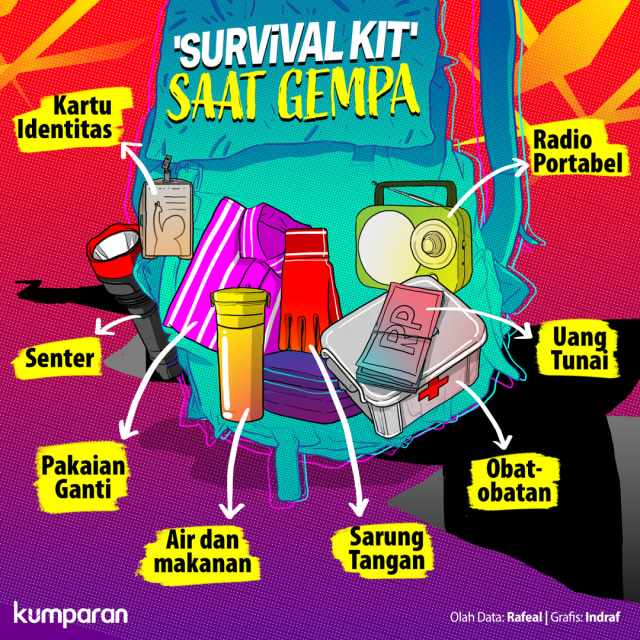Survival Kit Saat Gempa Foto: Indra Fauzi/ kumparan.