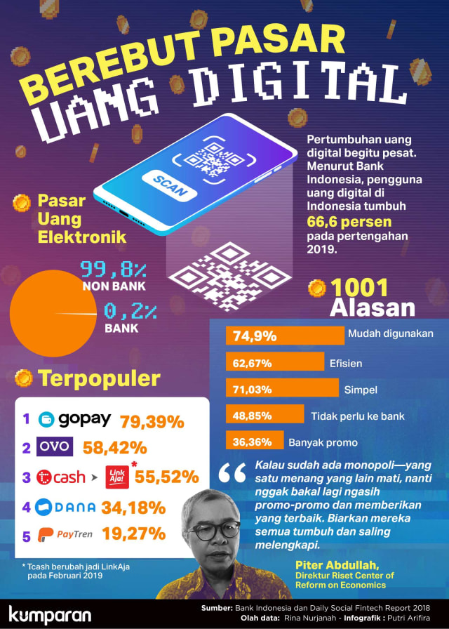 Berebut Pasar Uang Digital