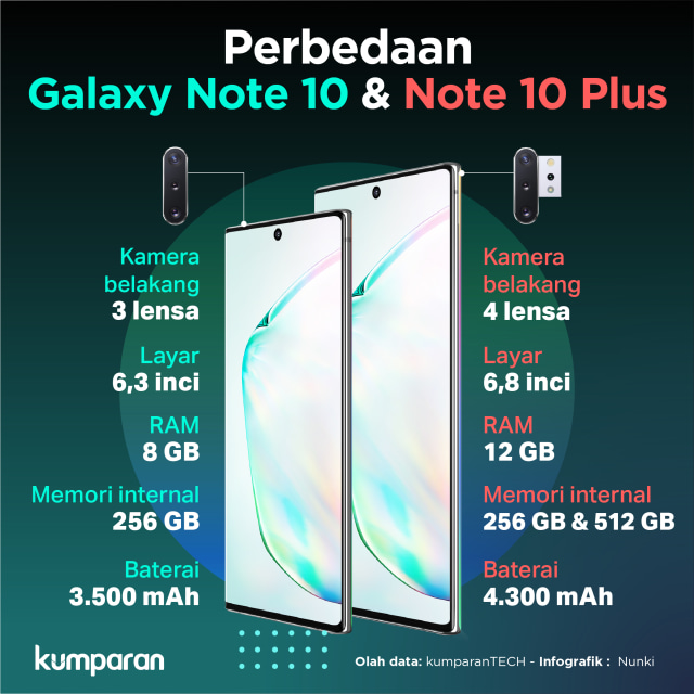 Perbedaan Galaxy Note 10 & Note 10 Plus. Foto: Nunki Lasmaria Pangaribuan/ kumparan.