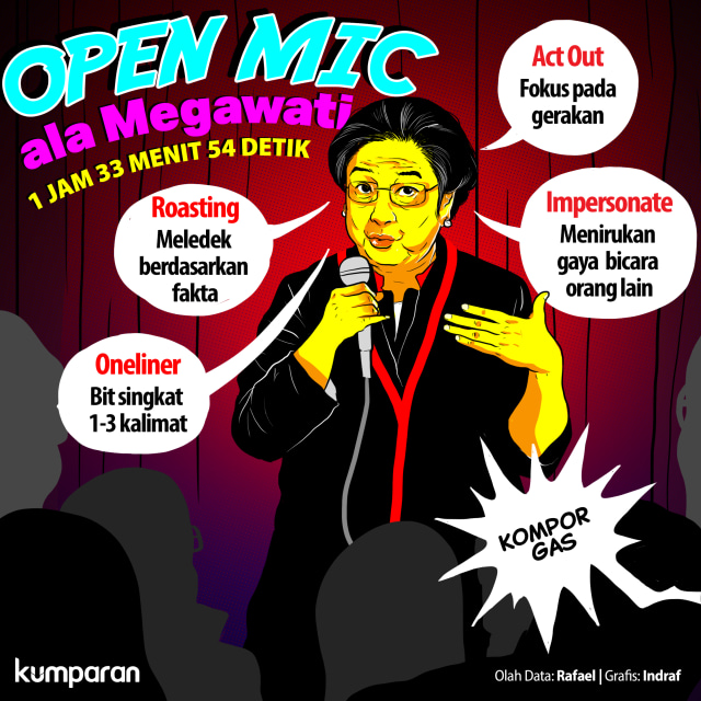 Open mic ala Megawati. Foto: Indra Fauzi/ kumparan.