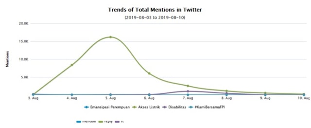 tweet retweet compare.jpg