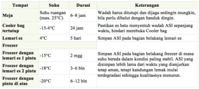 Persiapan Diri Di Masa Kehamilan & Menyusui Agar ASI Berkualitas (52307)
