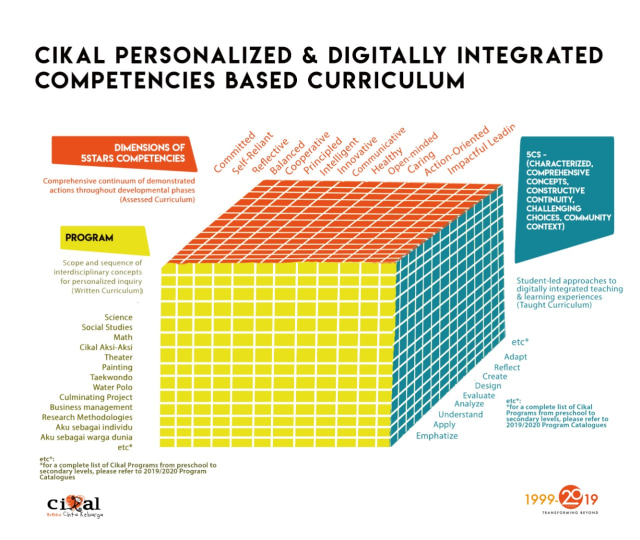 Cikal Personalized & Digitally Intergrated Competencies Based Curriculum. Foto: Najelaa Shihab