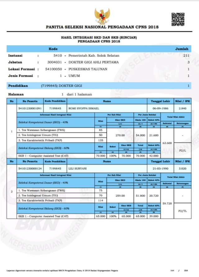 Penjelasan 261 Lulusan Skd Cpns Yang Somasi Menpan Rb Kumparan Com