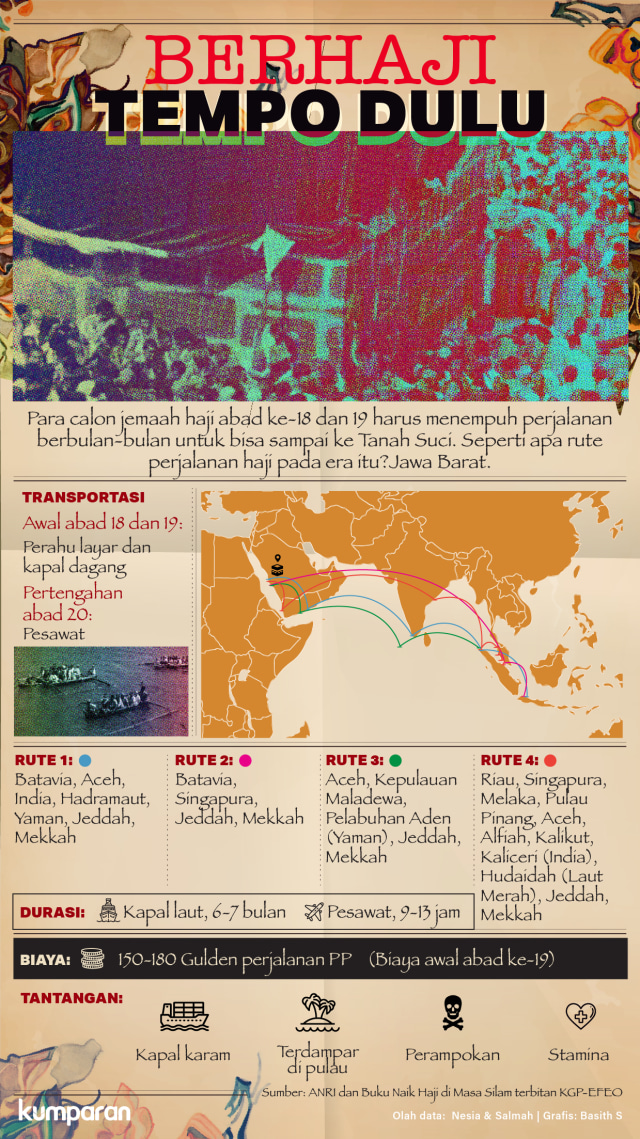 Mengorbankan Haji demi Merengkuh Kemerdekaan (174089)