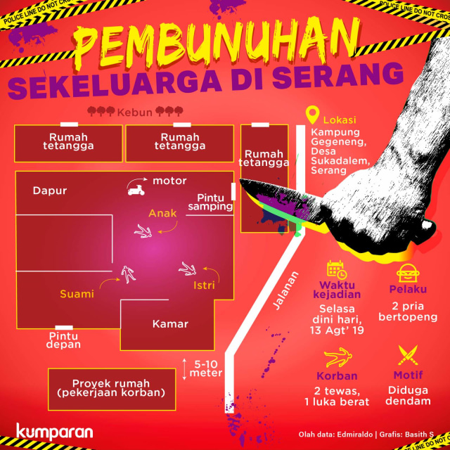 Infografik Pembunuhan di Serang. Foto: Basith Subastian/kumparan
