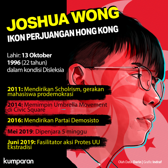 Joshua Wong, Ikon Perjuangan Hong Kong. Foto: Indra Fauzi/ kumparan.