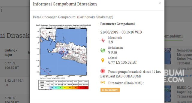 Peta guncangan gempa bumi bermagnitudo 3,9 yang terjadi Rabu (21/8/2019) pukul 03.16 WIB. | Sumber Foto:Istimewa