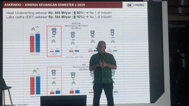 Direktur Utama Askrindo Andrianto Wahyu Adi pada peluncuran Tampilan Portal dan Layanan Digital Baru. Foto: Ema Fitriyani/kumparan
