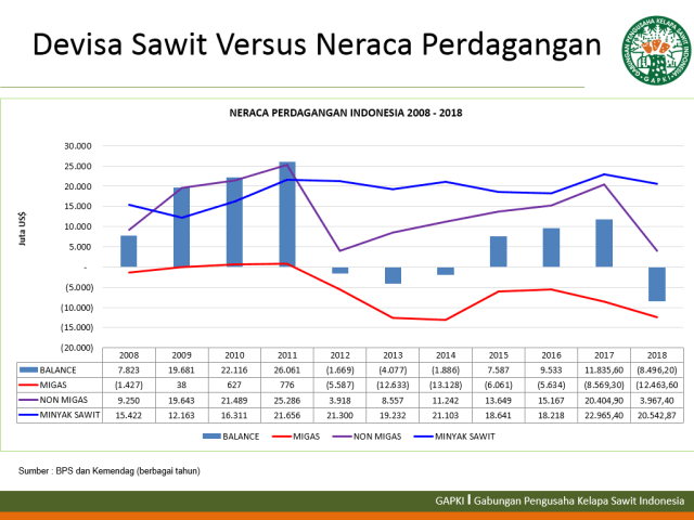 Devisa Sawit
