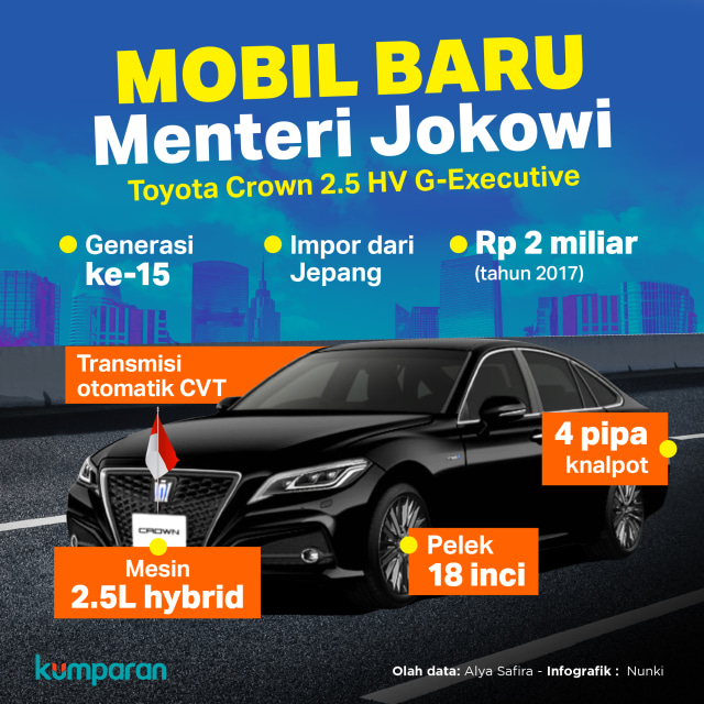 Mobil Baru Menteri Jokowi Foto: Nunki/ kumparan.