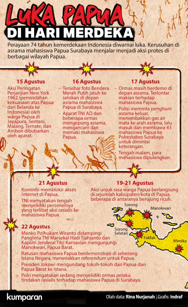 Aparat di Pusaran Prasangka terhadap Papua (132114)