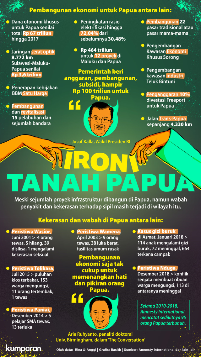 Menanti Jokowi Meredam Bara Papua (185892)