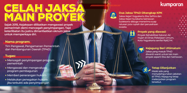 Celah Jaksa Main Proyek