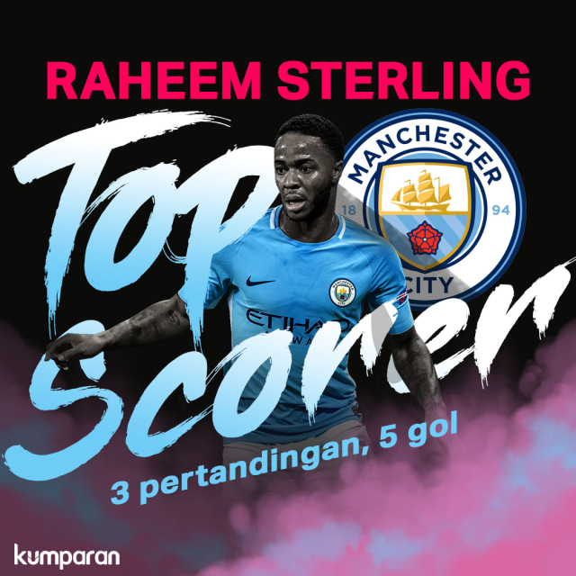 Rahim Sterling sang top scorer.
