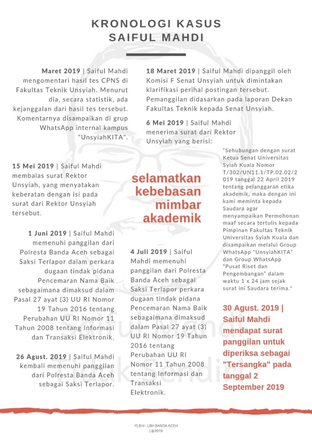 Polisikan Dosen, Dekan FT Unsyiah Tak Terima Tudingan soal Tes CPNS (23782)