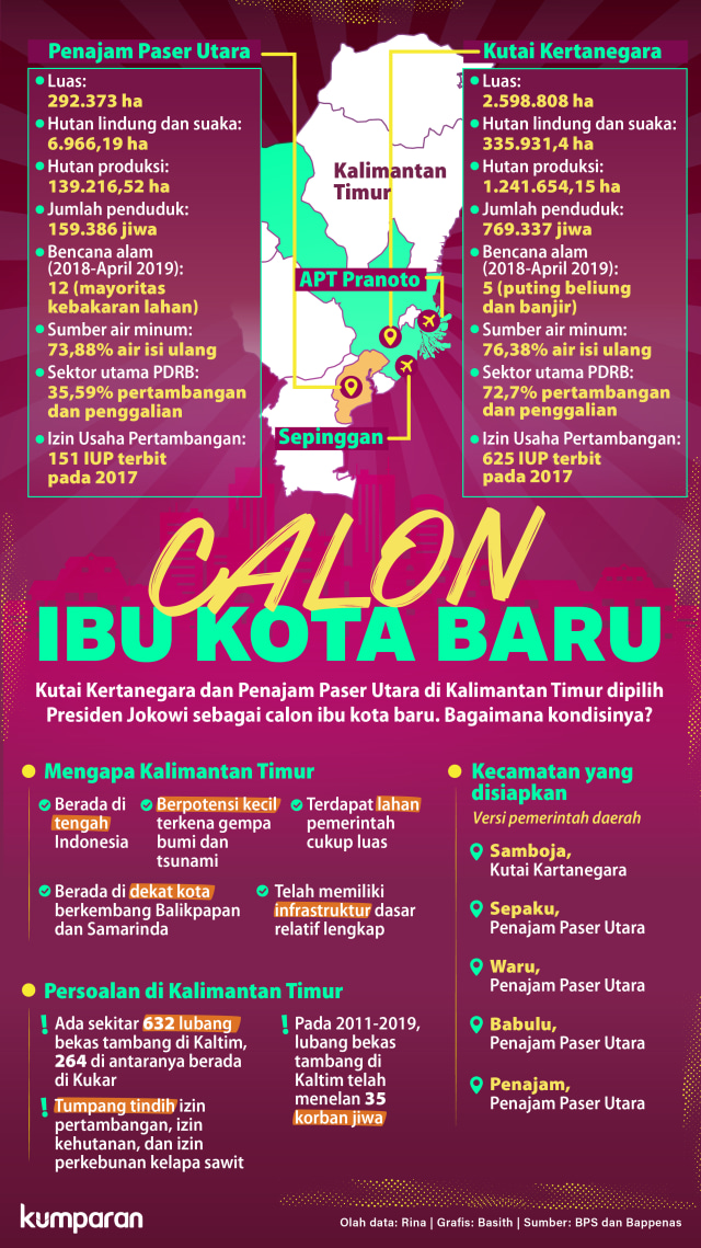 Gubernur Isran Noor: Masyarakat Kaltim Terbuka dengan Orang Luar (175908)