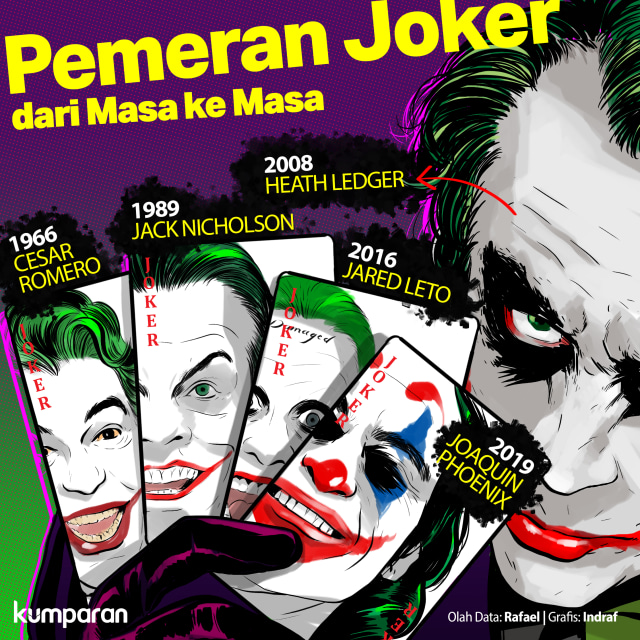 Pemeran Joker dari Masa ke Masa Foto: Indra Fauzi/kumparan