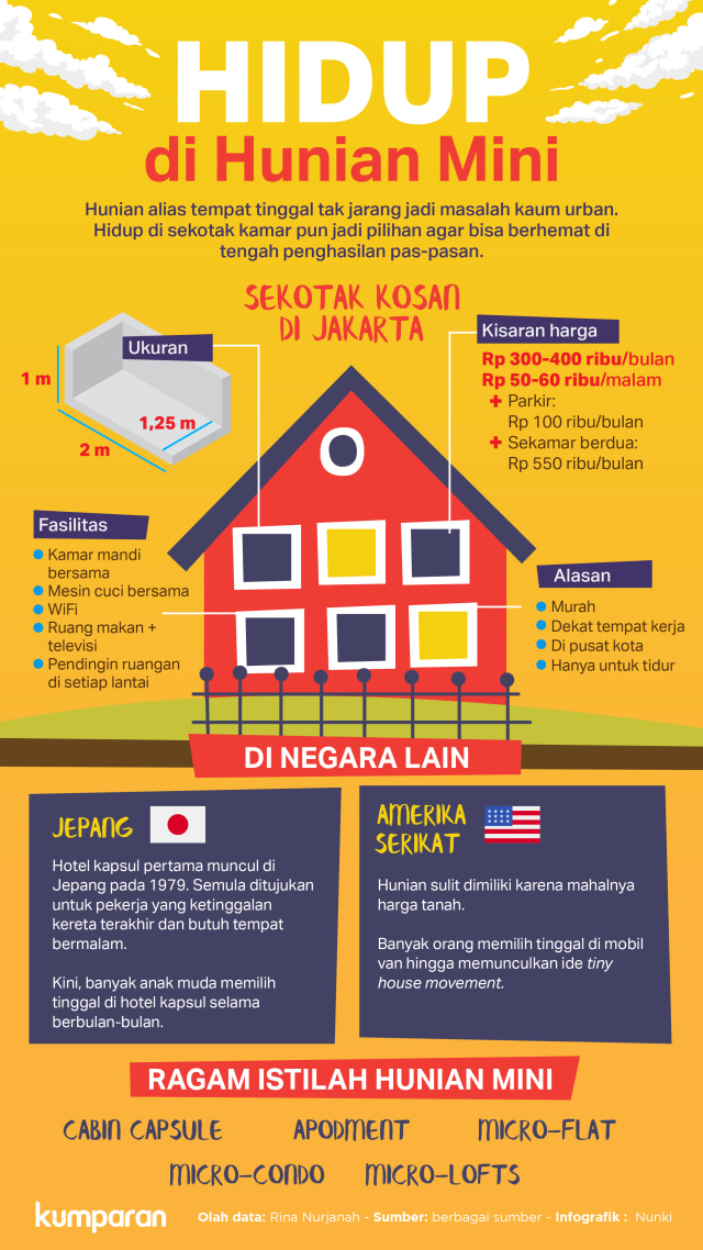 Hidup di Hunian Mini