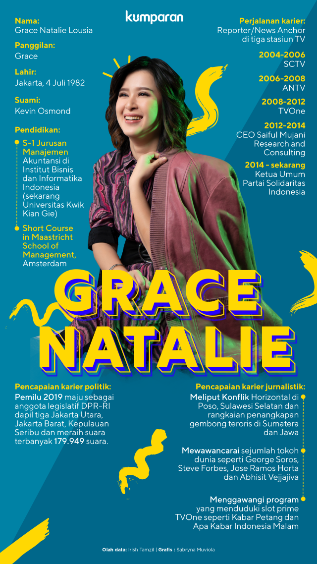 Grace Natalie