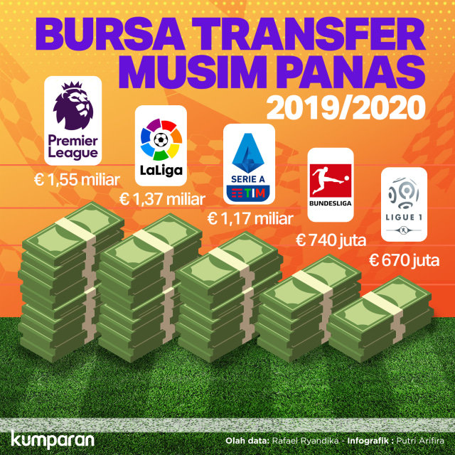 Bursa Transfer Musim Panas 2019/2020 Foto: Putri Arafira/ kumparan.