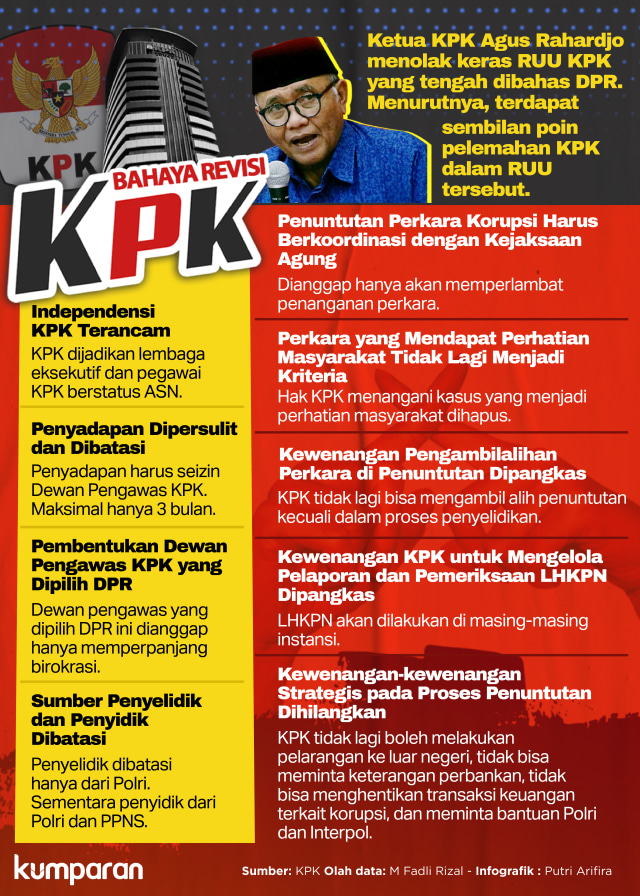 Bahaya Revisi Undang-Undang KPK